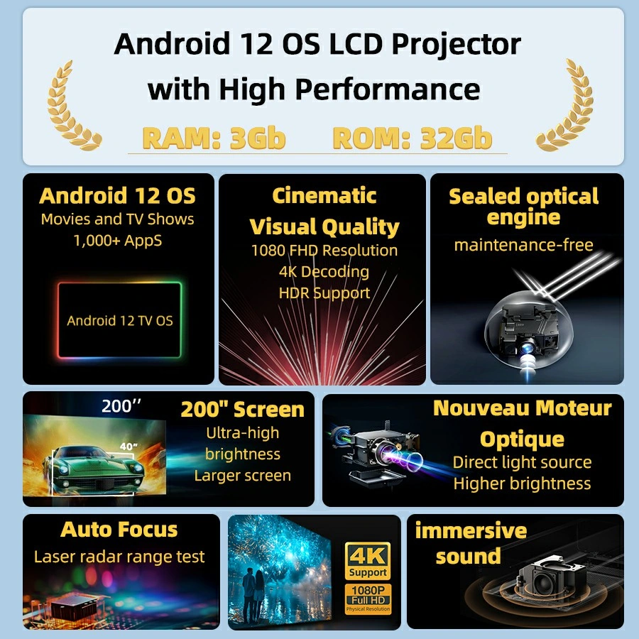 Android 12 OS LCD projector feature overview infographic