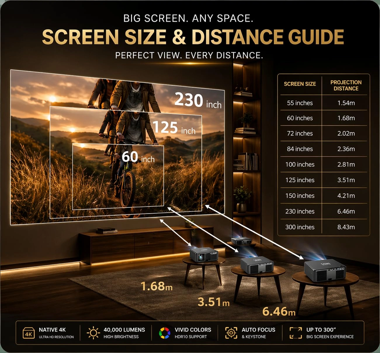 Projector screen size and distance guide infographic